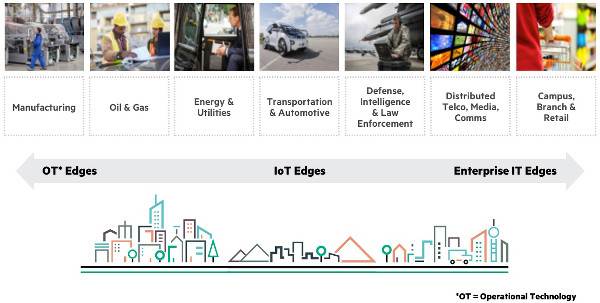Intelligent Edge HPE Aruba